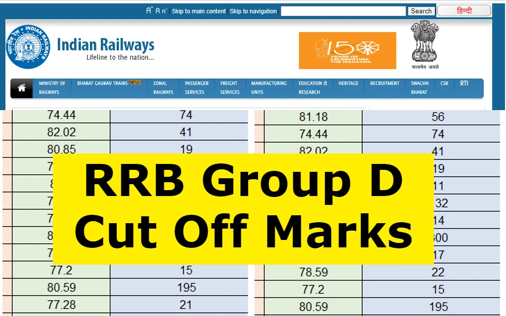 Railway Group D Cut Off 2023